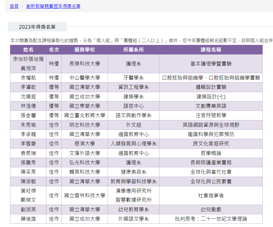 劉淑英老師榮獲大學教師優良創新課程及教學競賽佳作