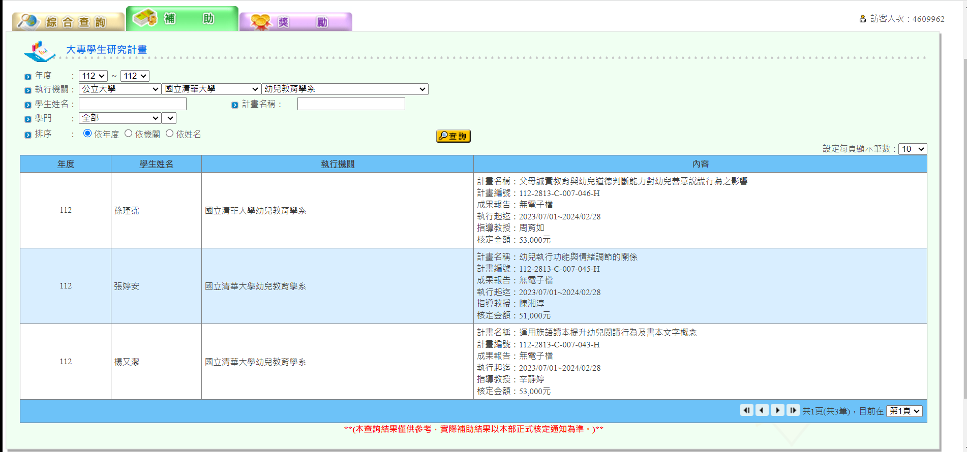 學生榮獲112年度國科會大專學生研究計畫補助